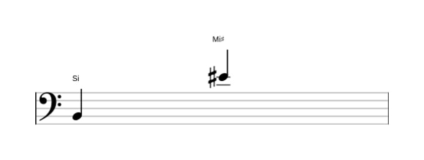 Partitura do intervalo Décima primeira aumentada em três oitavas (2)
