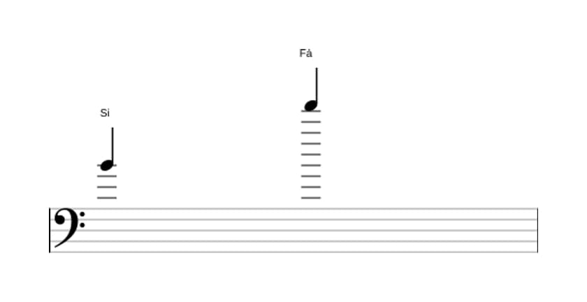 Partitura do intervalo Décima segunda diminuta em três oitavas (4)