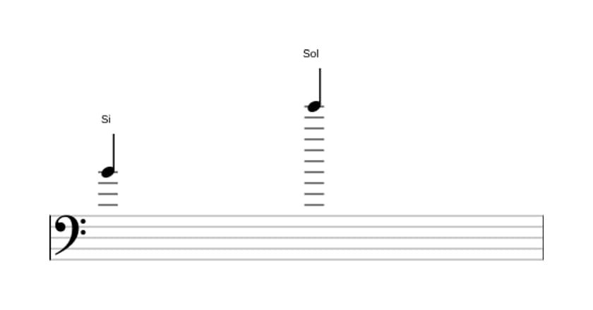 Partitura do intervalo Décima terceira menor em três oitavas (4)
