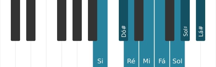 Escala de piano para Si Diminuta