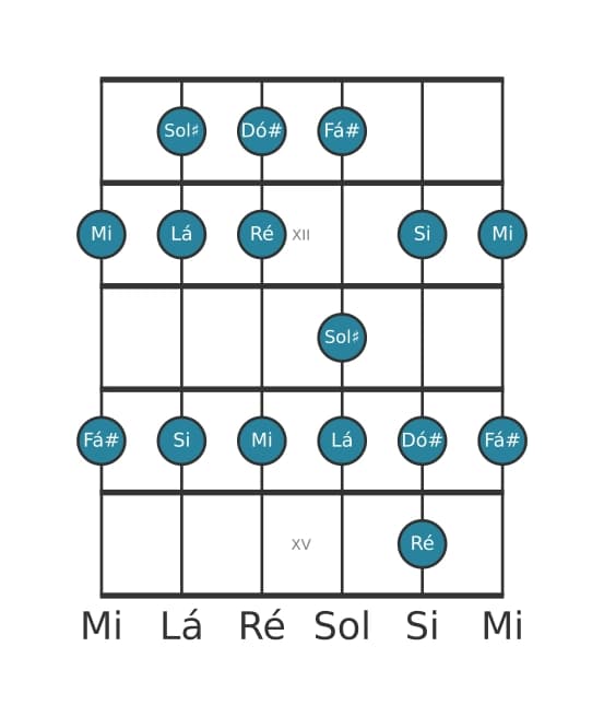 Escala de guitarra para Si Dorian na posição 10