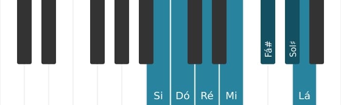 Escala de piano para Si Dórico ♭2