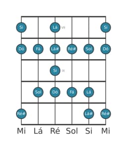 Escala de guitarra para Si Enigmatic na posição 6