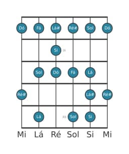 Escala de guitarra para Si Enigmatic na posição 7
