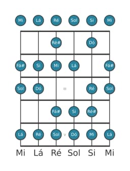 Escala de guitarra para Si Espanhola Heptatonica na posição 0