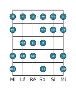 Escala de guitarra para Si Espanhola Heptatonica na posição 6
