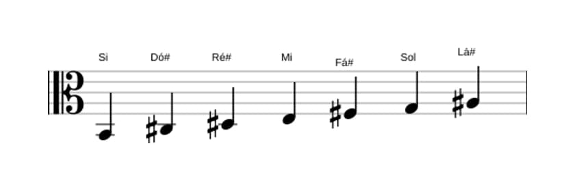Partituras da escala Si Harmonica Maior em três oitavas (2)