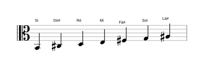 Partituras da escala Si Harmonica Menor em três oitavas (2)