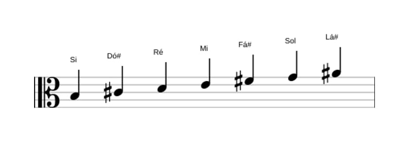 Partituras da escala Si Harmonica Menor em três oitavas (3)