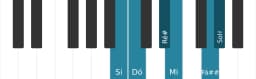 Escala de piano para Si Hexatonica Simetrica