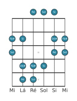 Escala de guitarra para Si Hirajoshi na posição 0