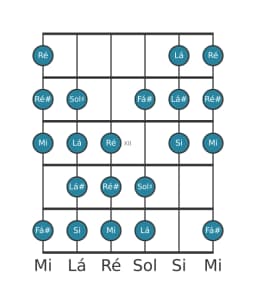 Escala de guitarra para Si Kafi Raga na posição 9