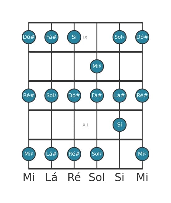 Escala de guitarra para Si Lidia na posição 8
