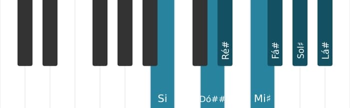 Escala de piano para Si Lidia Sustenido 9