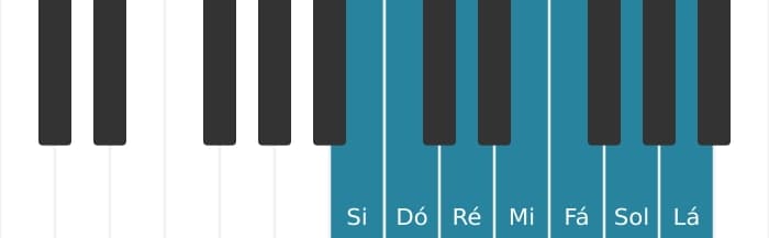 Escala de piano para Si Locria
