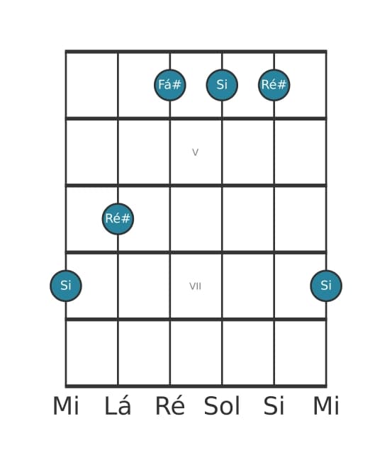 Voz de guitarra #0 do acorde Si Maior