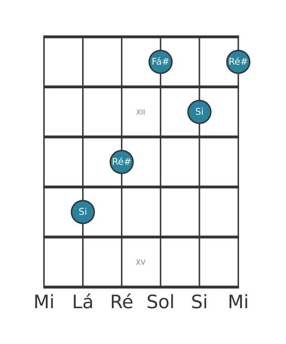 Voz de guitarra #1 do acorde Si Maior