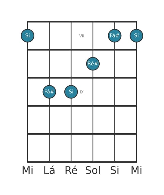 Voz de guitarra #4 do acorde Si Maior
