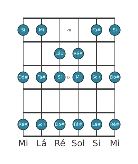 Escala de guitarra para Si Maior na posição 6