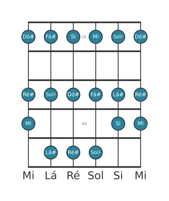Escala de guitarra para Si Maior na posição 8