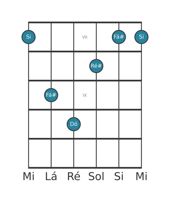 Voz de guitarra #2 do acorde Si Maior adicionada bemol nona