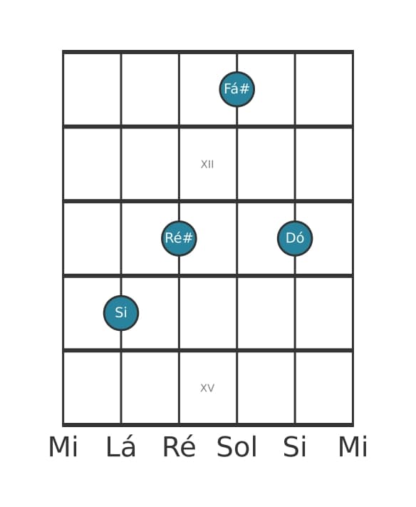 Voz de guitarra #3 do acorde Si Maior adicionada bemol nona