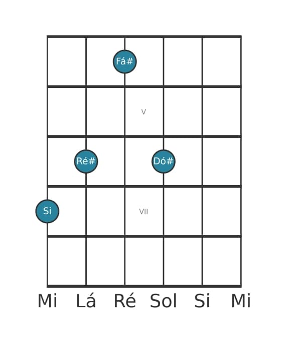 Voz de guitarra #1 do acorde Si Maior adicionada nona