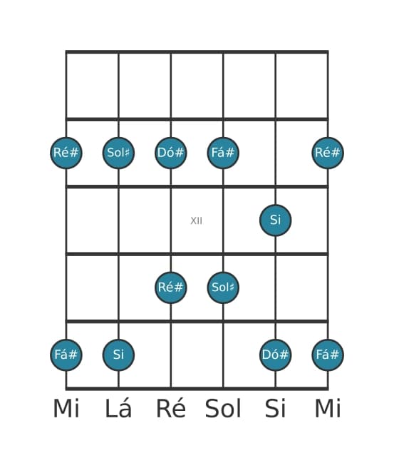 Escala de guitarra para Si Maior Pentatonica na posição 9