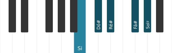 Escala de piano para Si Maior Pentatonica