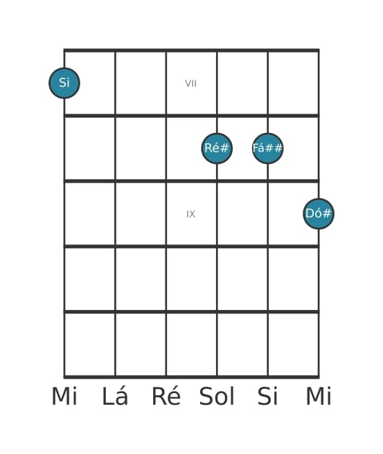 Voz de guitarra #1 do acorde Si Maior sustenido quinta adicionada nona