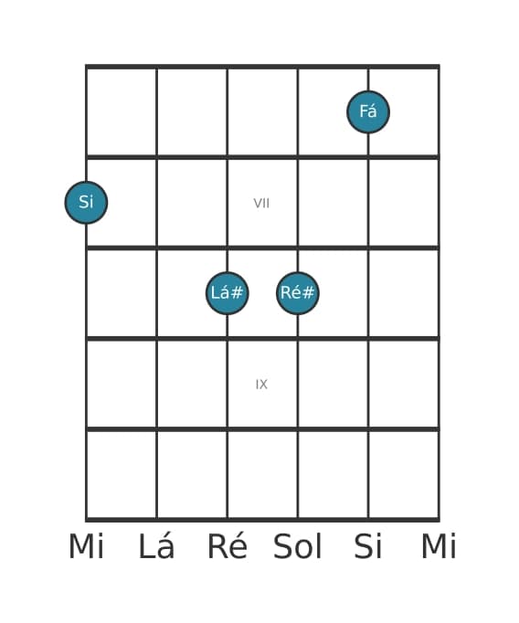 Voz de guitarra #0 do acorde Si Maior setima bemol quinta
