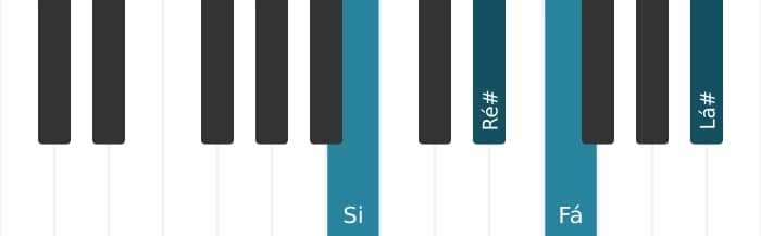 Voz de piano do acorde Si Maior setima bemol quinta - 0