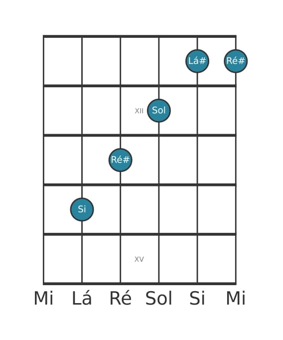Voz de guitarra #2 do acorde Si Maior setima bemol sexta