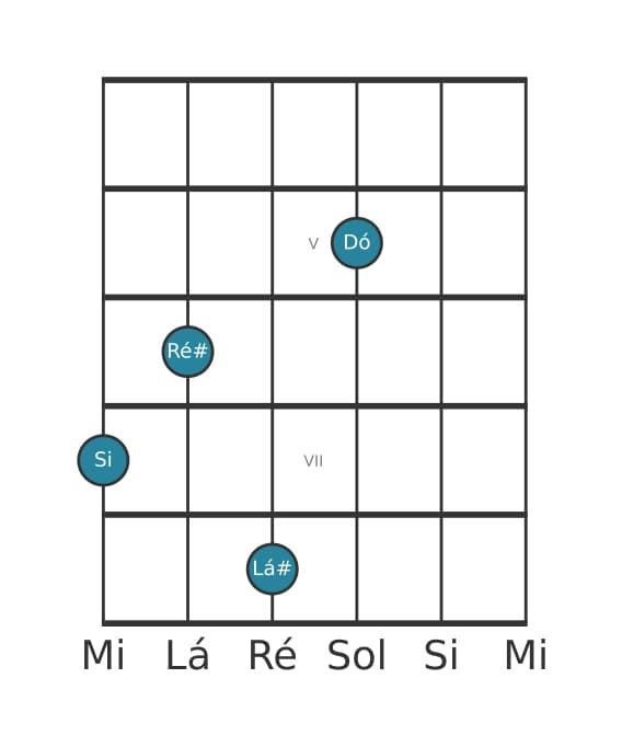 Voz de guitarra #1 do acorde Si Maior setima bemol nona