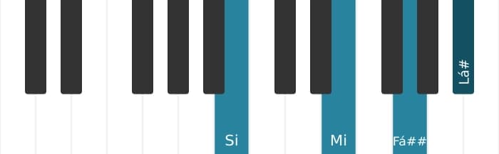 Voz de piano do acorde Si Maior setima sustenido quinta suspenso quarta - 0
