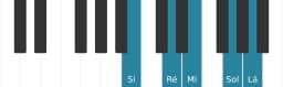 Escala de piano para Si Malkos Raga