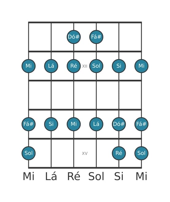 Escala de guitarra para Si Menor na posição 10