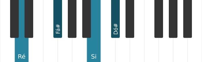 Voz de piano do acorde Si Menor adicionada nona - 2