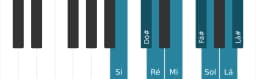 Escala de piano para Si Menor Bebop