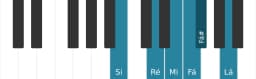 Escala de piano para Si Menor Blues