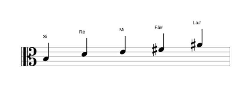 Partituras da escala Si Menor Maior 7 Pentatonica em três oitavas (3)