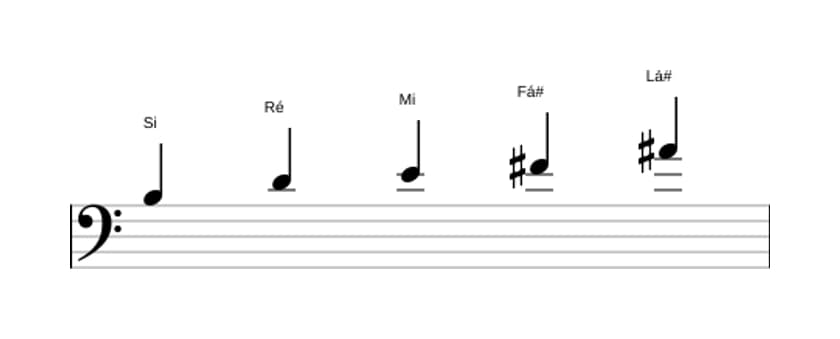 Partituras da escala Si Menor Maior 7 Pentatonica em três oitavas (3)