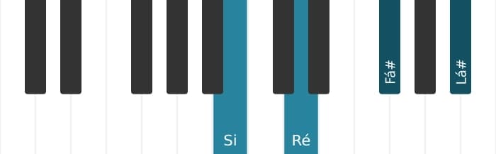 Voz de piano do acorde Si Menor maior setima - 0
