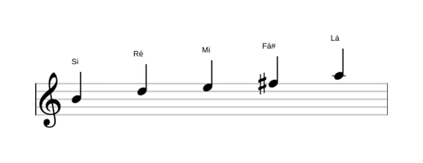 Partituras da escala Si Menor Pentatonica em três oitavas (4)