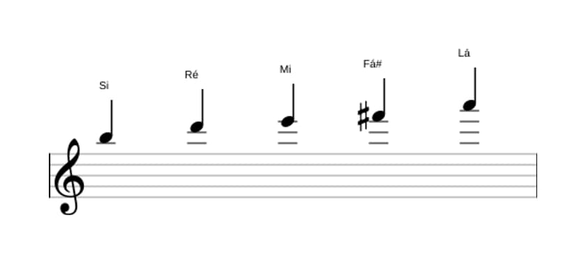 Partituras da escala Si Menor Pentatonica em três oitavas (5)