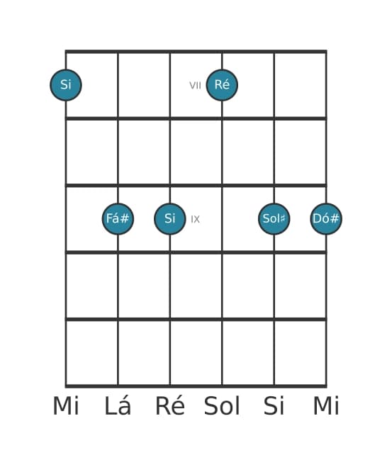 Voz de guitarra #0 do acorde Si Menor sexta e nona