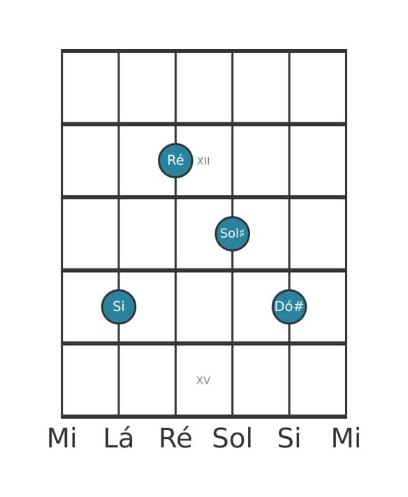 Voz de guitarra #2 do acorde Si Menor sexta e nona