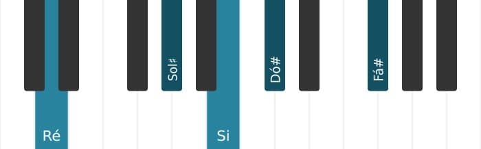 Voz de piano do acorde Si Menor sexta e nona - 2