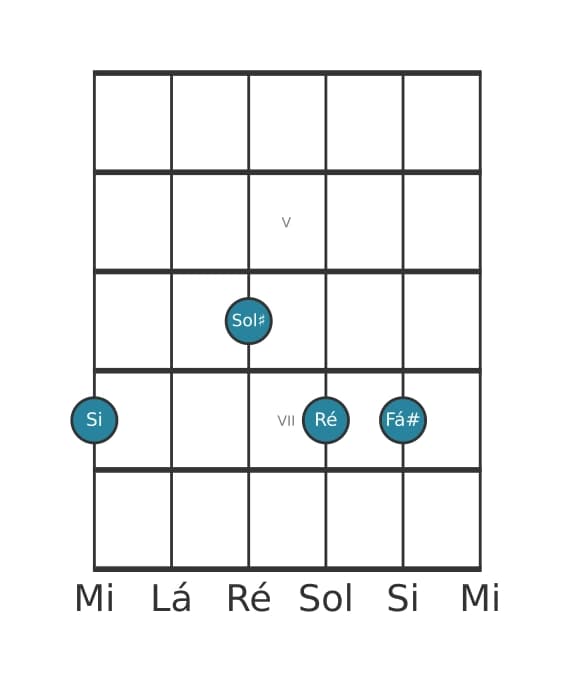 Voz de guitarra #3 do acorde Si Menor sexta