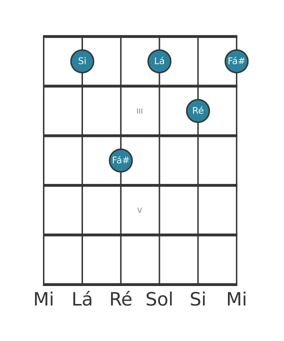 Voz de guitarra #1 do acorde Si Menor com sétima menor
